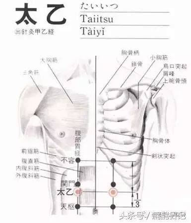 太乙穴 位置